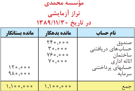 مثالی از دفتر معین